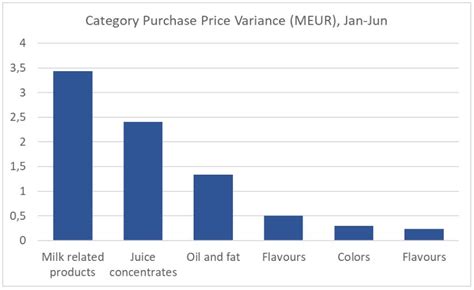 ppv finance meaning|How to Calculate and Forecast Purchase Price。